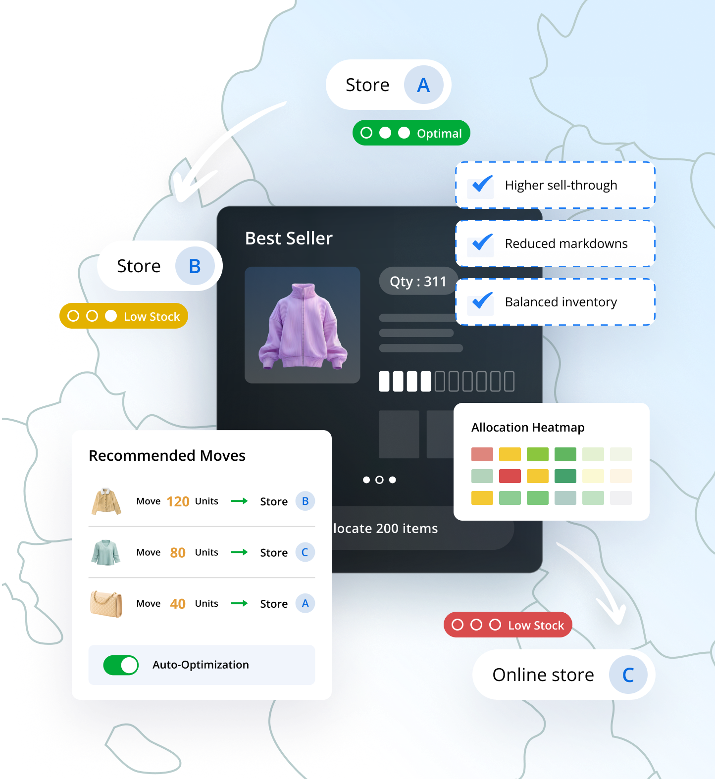 Allocation & Replenishment Hero Image