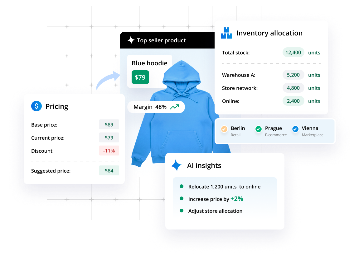 Connect commercial strategy to assortment- and product-level pricing, planning and inventory execution