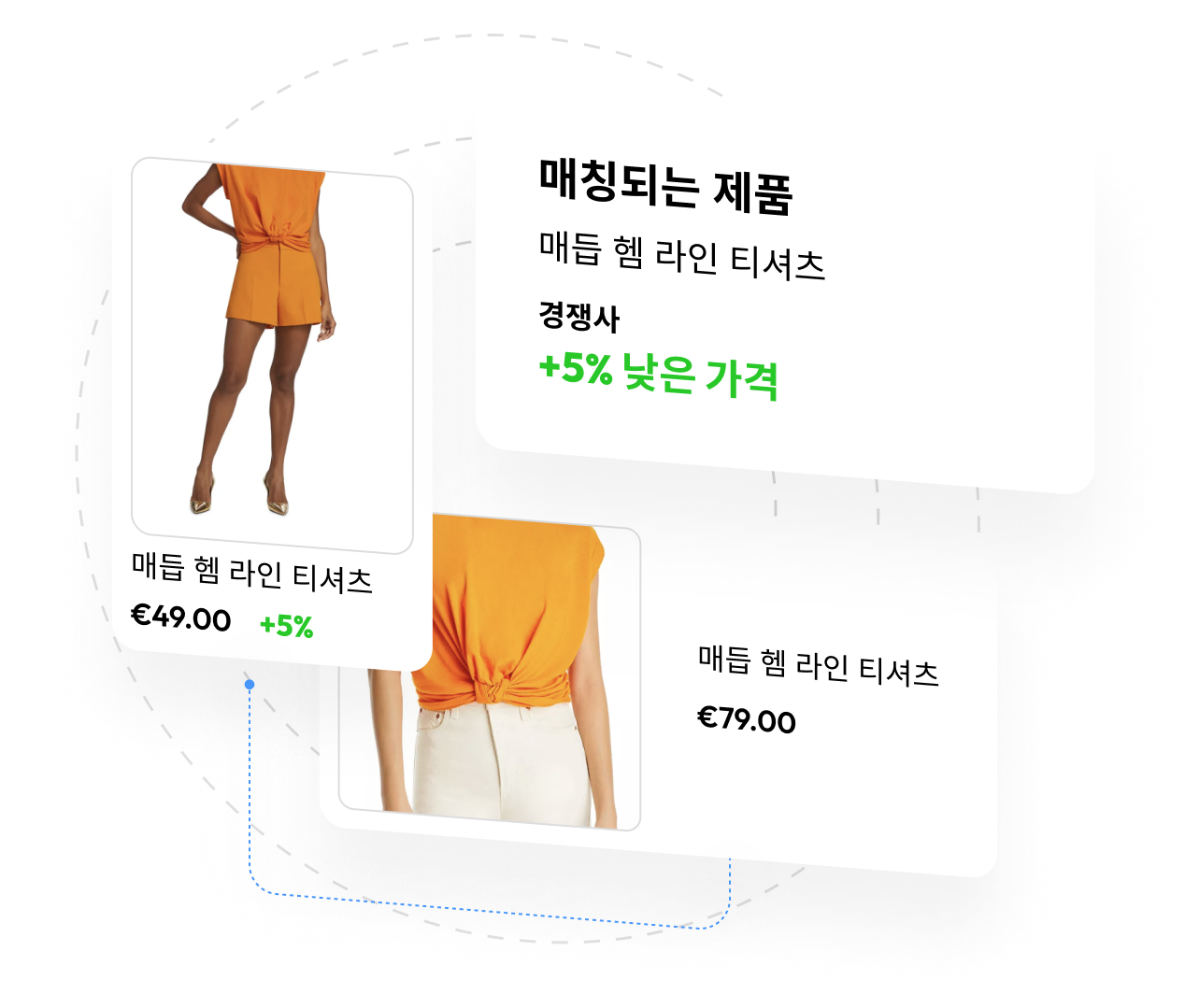 KO discover 2