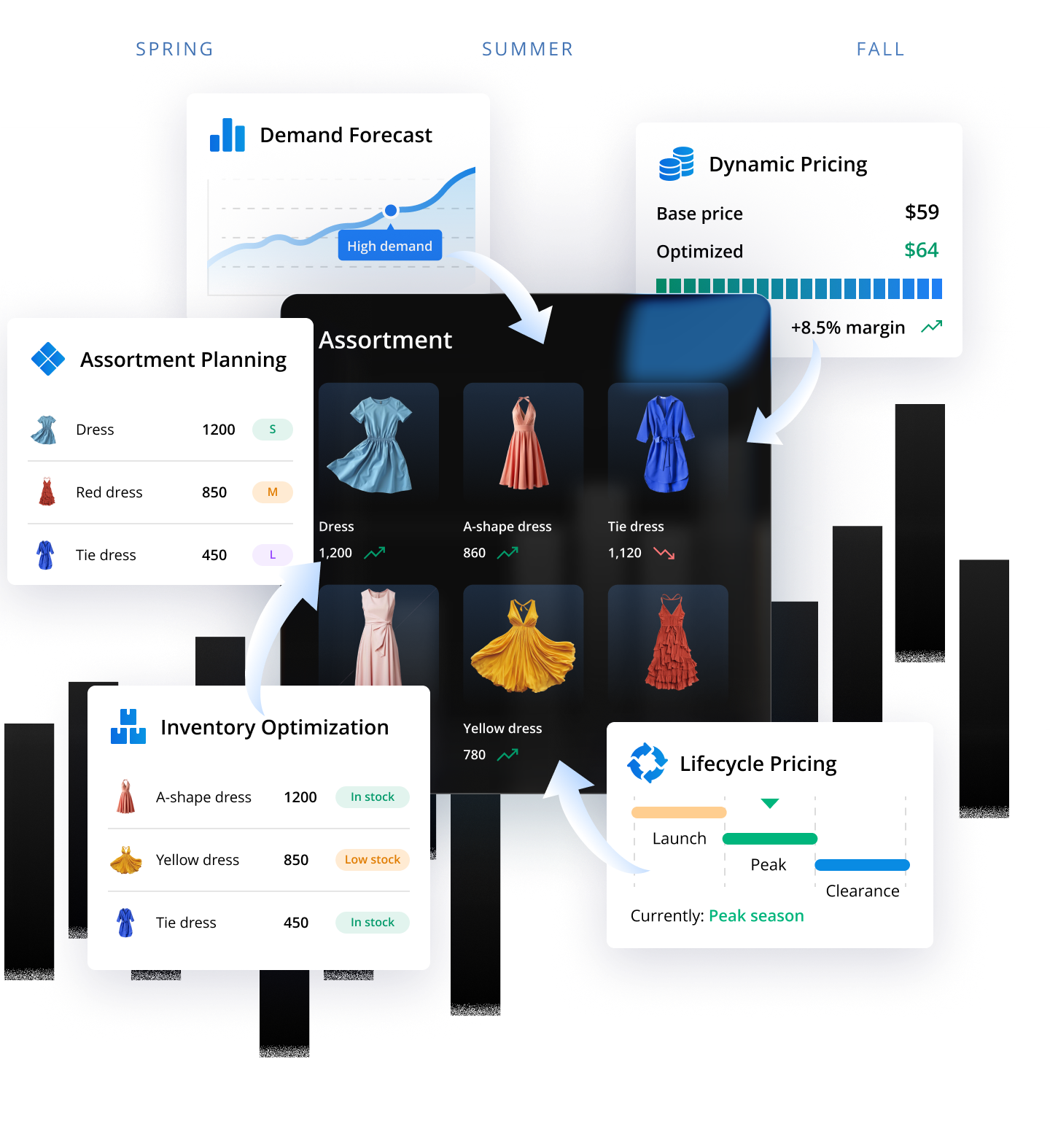 Centric Planning & Pricing Image - Dark Background