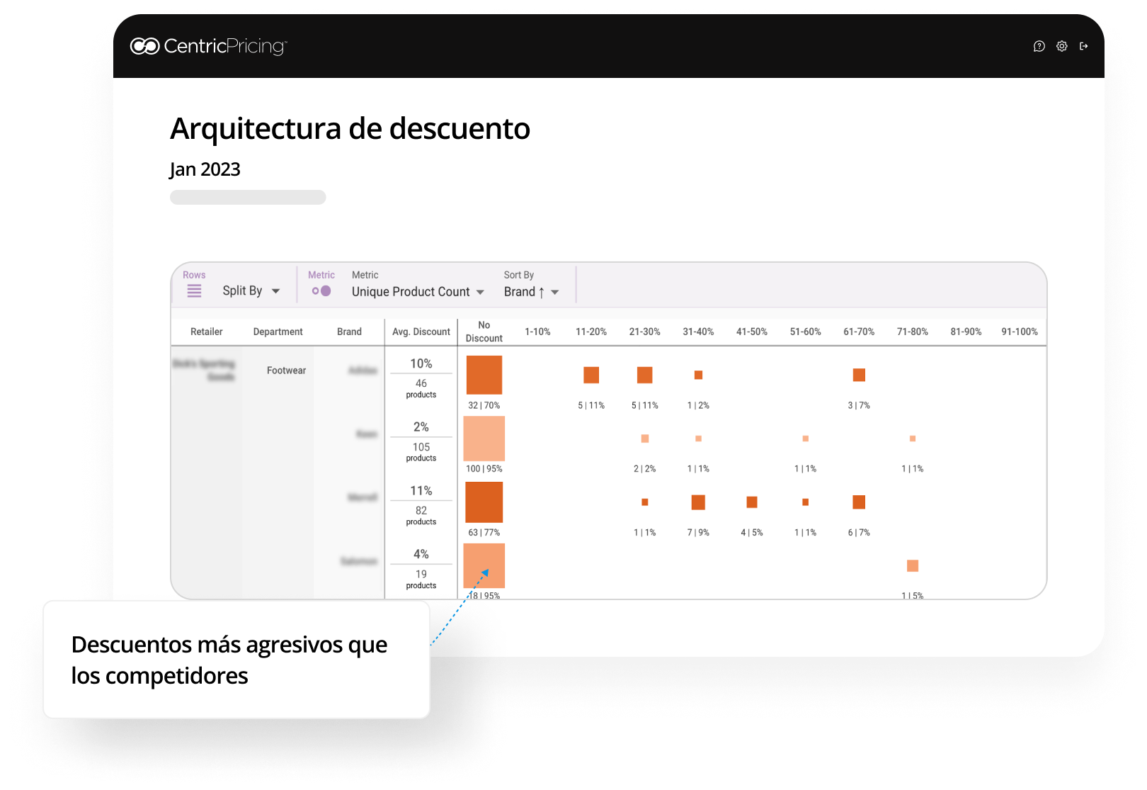 ES-Discount-Architecture