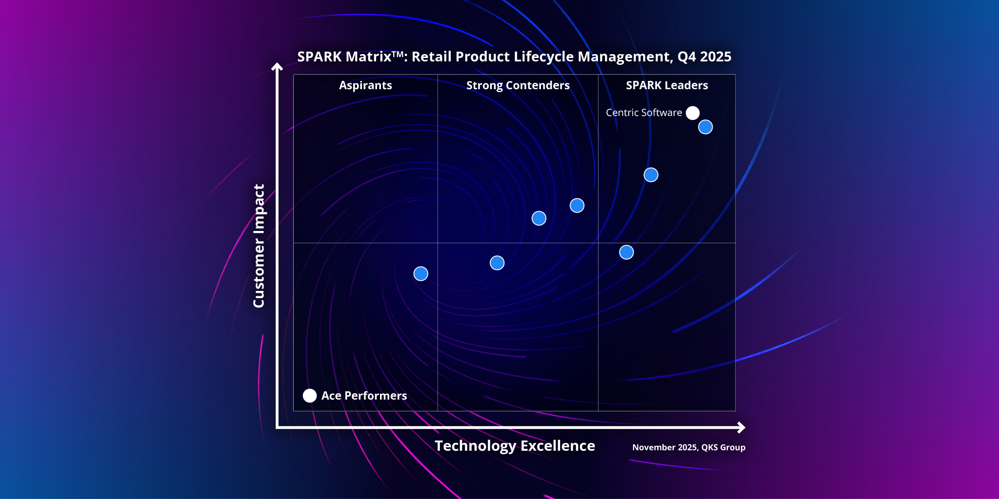 Centric Software Named Leader and Ace Performer in 2025 SPARK Matrix for Retail PLM Featured